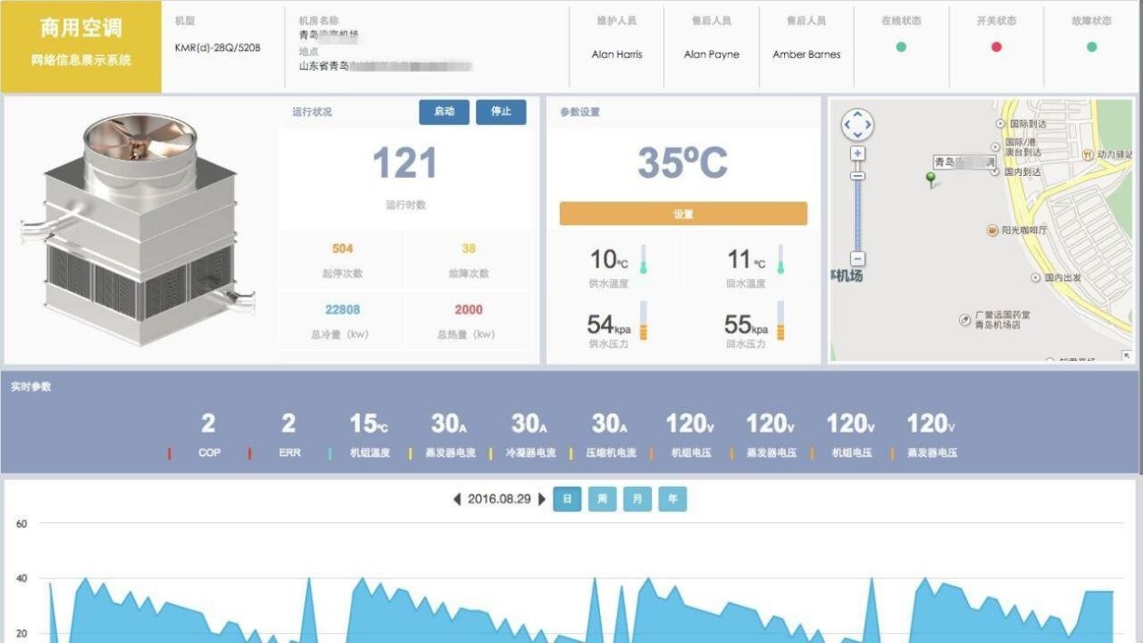 中央空調遠程運維方案