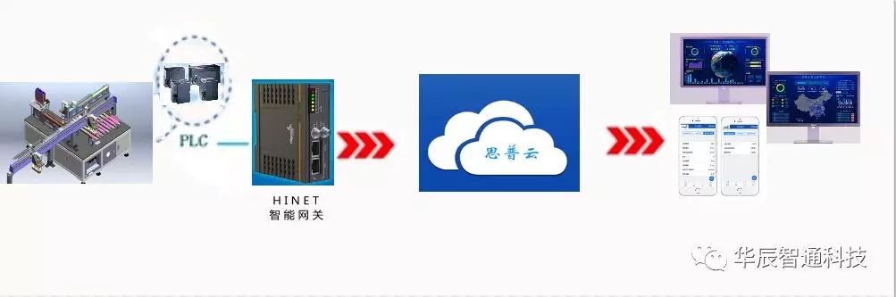 華辰智通解決方案