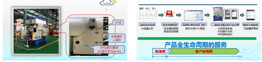 鍛壓設(shè)備遠(yuǎn)程運(yùn)維物聯(lián)網(wǎng)平臺功能