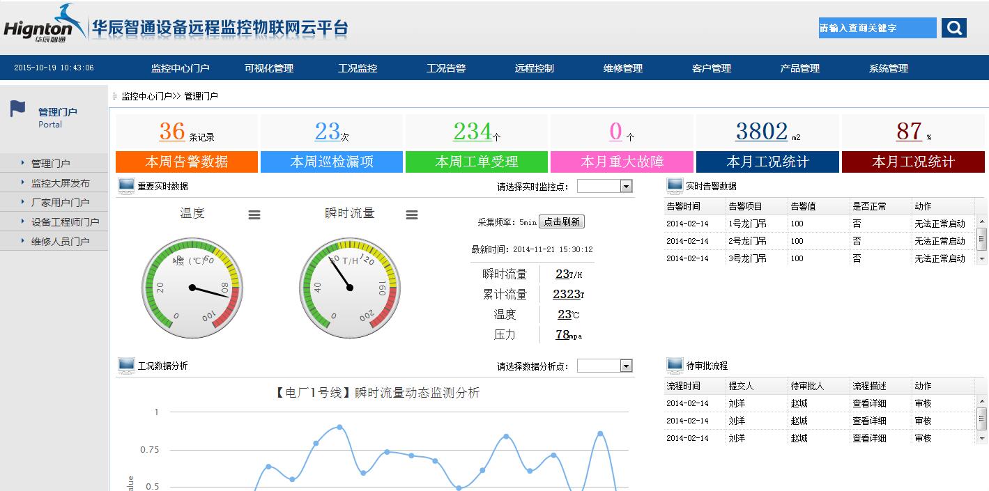 華辰智通管理平臺(tái)