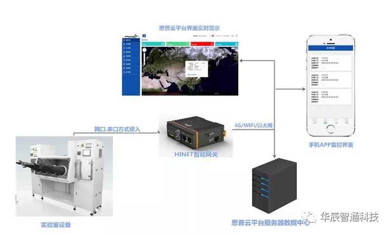 思普云系統(tǒng)工具