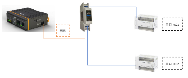 三菱PLC