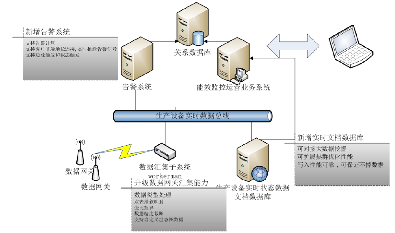 系統(tǒng)構(gòu)架