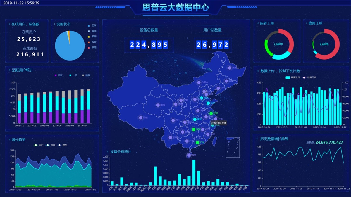 思普云工業(yè)互聯(lián)網(wǎng)管理平臺