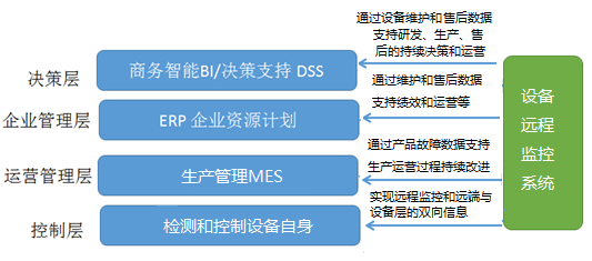 工業(yè)現(xiàn)場系統(tǒng)結構圖