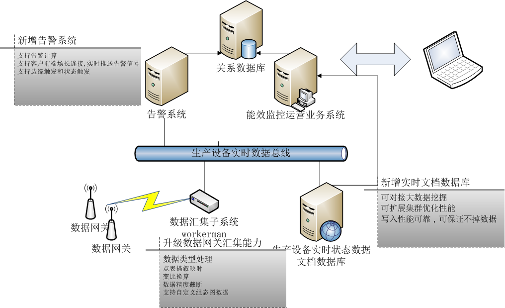 數(shù)據(jù)庫(kù)處理架構(gòu)