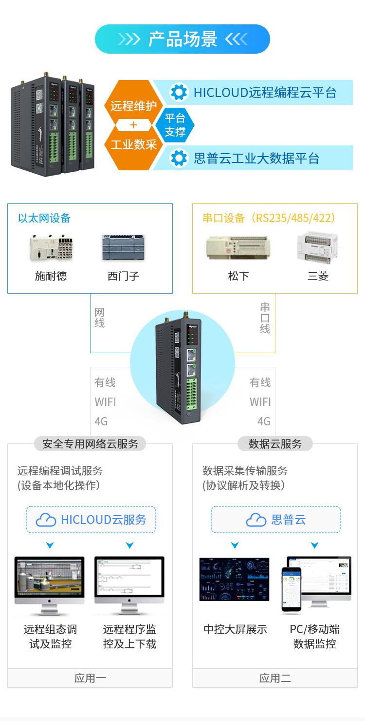 邊緣計算網(wǎng)關