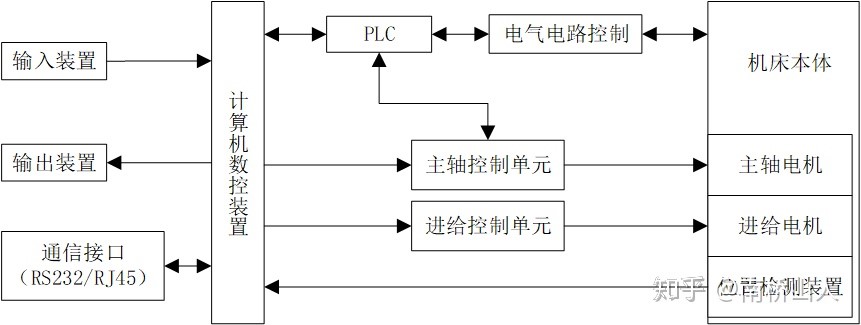 數(shù)控機(jī)床的數(shù)據(jù)怎么采集